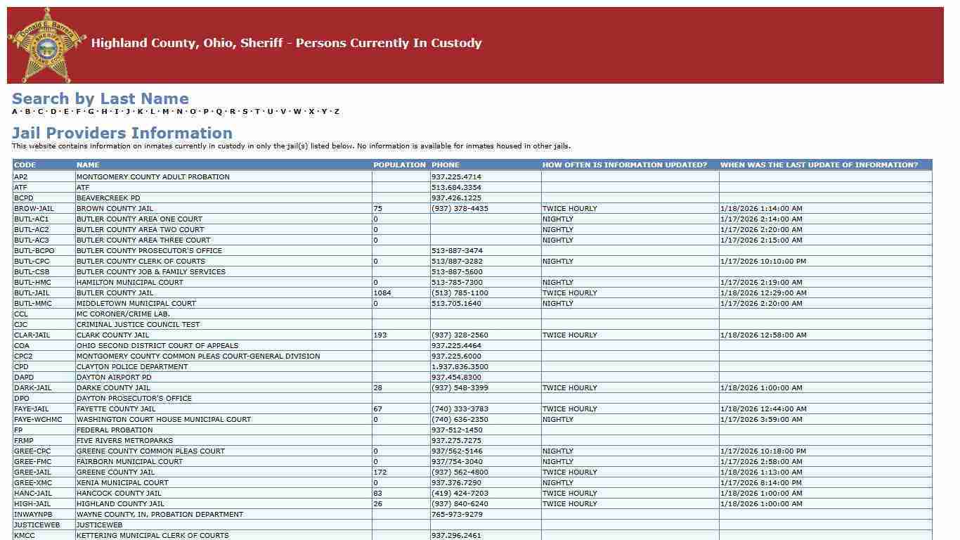 Highland County, Ohio, Sheriff - Persons Currently In Custody